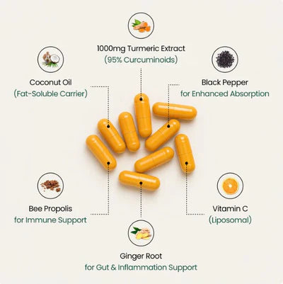 Venoir™ Turmeric Curcumin 95
